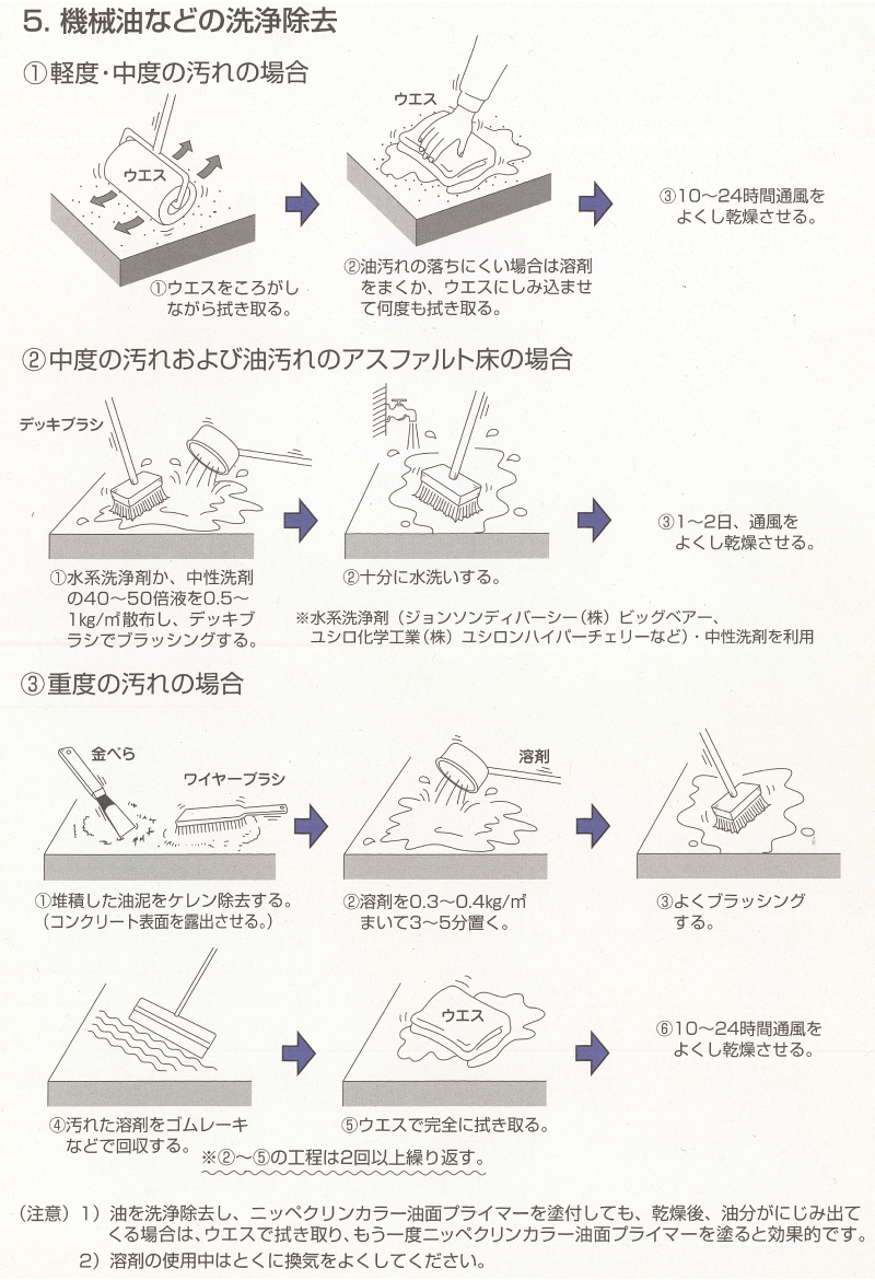 日本ペイント ニッペ クリンカラーパワフルプライマー5kgセット - 3