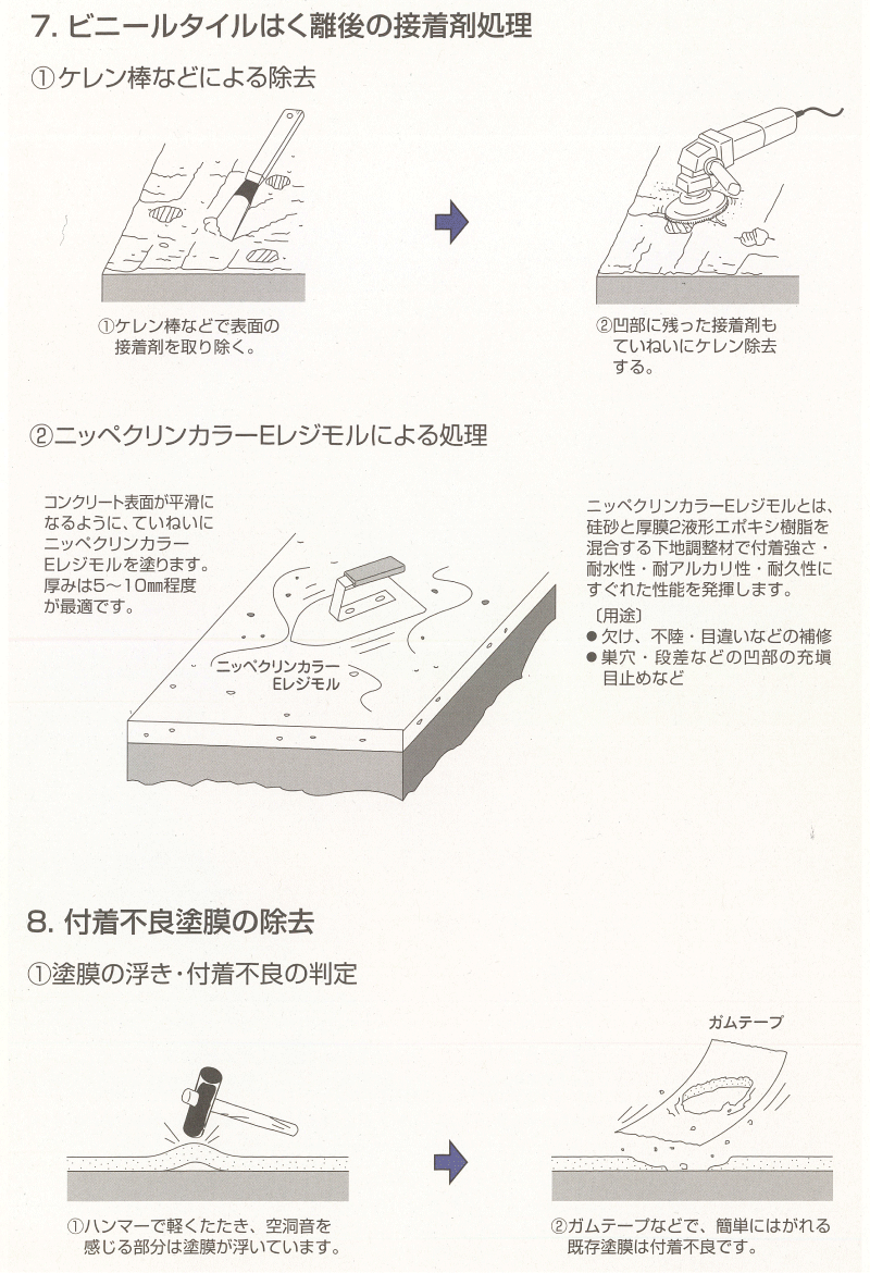 日本ペイント ニッペ :: クリンカラー パワフルプライマー 5kgセット（約20-33平米｜1回塗り）・14kgセット （約56-93平米｜1回塗り）ニッペ  床塗料